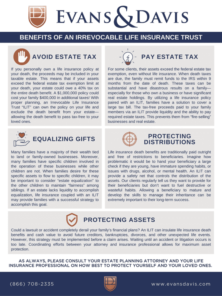 Benefits of an Irrevocable life insurance Trust Infographic