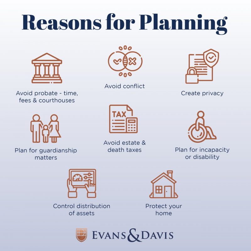 a list going over the reasons to have an estate planned